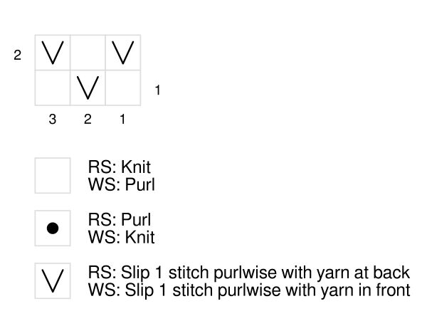 The linen knit stitch pattern knitting chart