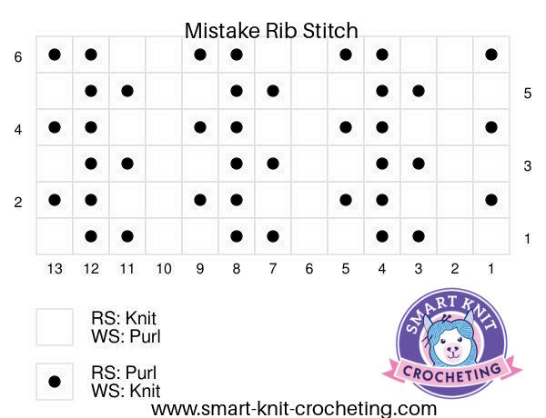 A knit chart providing directions for making the mistake rib knit stitch pattern