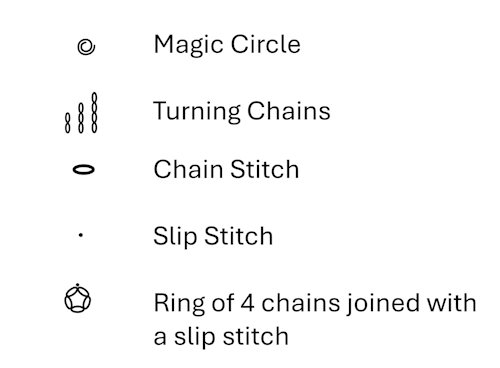 More crochet symbols including chain, magic circle, and turning chains More crochet symbols including chain, magic circle, and turning chains