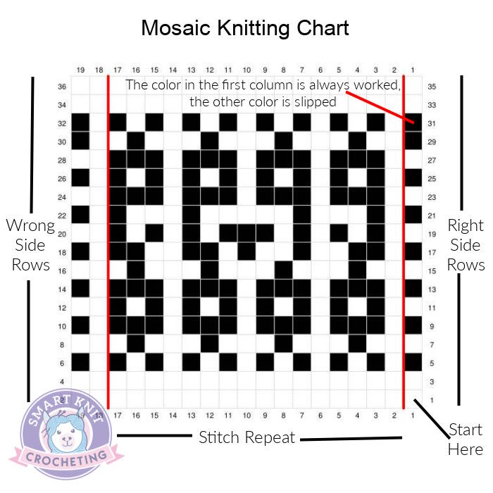 A mosaic knitting chart marked up to allow viewers to understand how to read it.