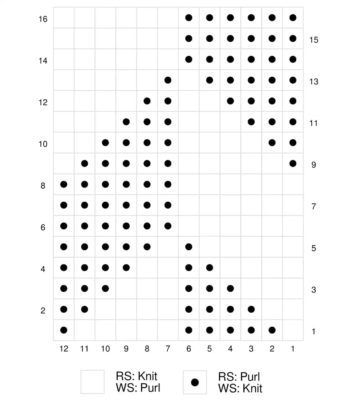 Parallelogram Knit Stitch Pattern Chart Knit chart of the parallelogram knit stitch