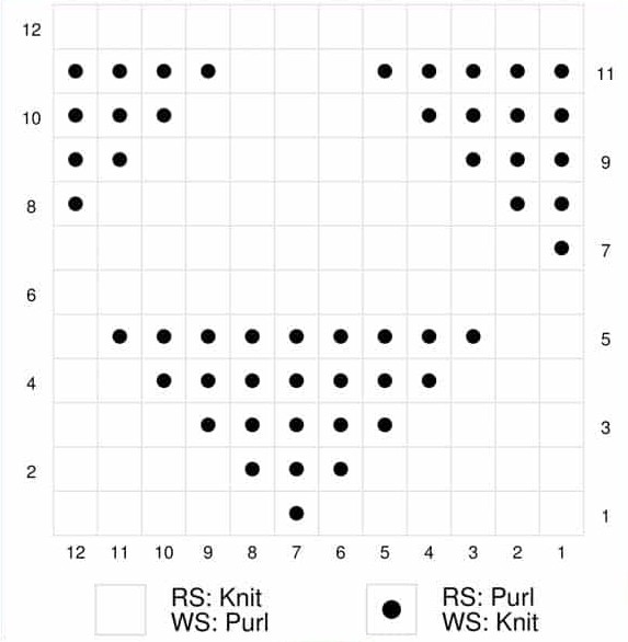 The pique triangle knit stich instructions in chart form with key at the bottom