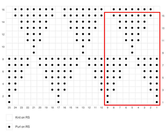 Knitting instructions in the form of a chart for the knit pyramid stitch Knitting instructions in the form of a chart for the knit pyramid stitch