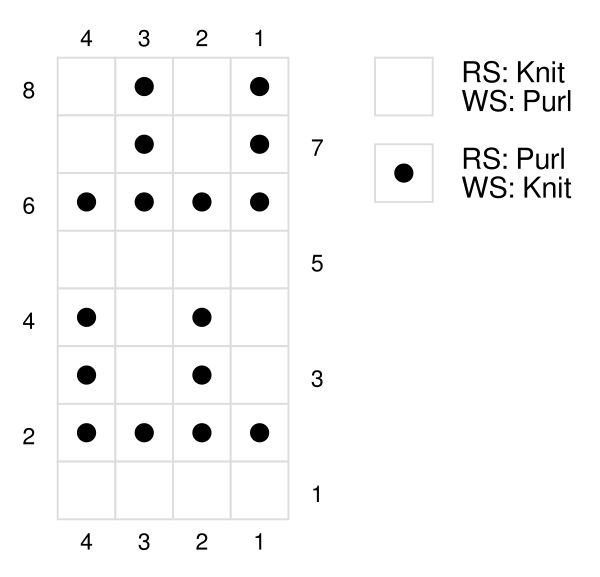 A chart of the roman knit rib stitch A chart of the roman knit rib stitch