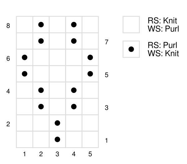 Seersucker Knit Stitch Pattern Chart