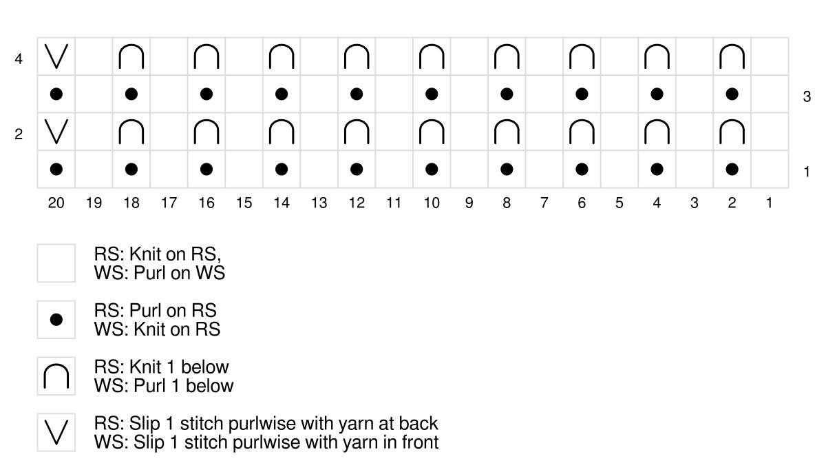A knitted chart showing how to work the Shaker Rib Stitch Pattern A knitted chart showing how to work the Shaker Rib Stitch Pattern