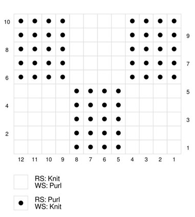 Instructions for working the simple checker stitch in chart form