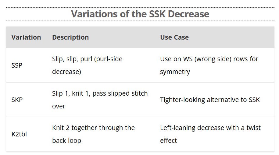 A table explaining the various ways to make the ssk A table explaining the various ways to make the ssk