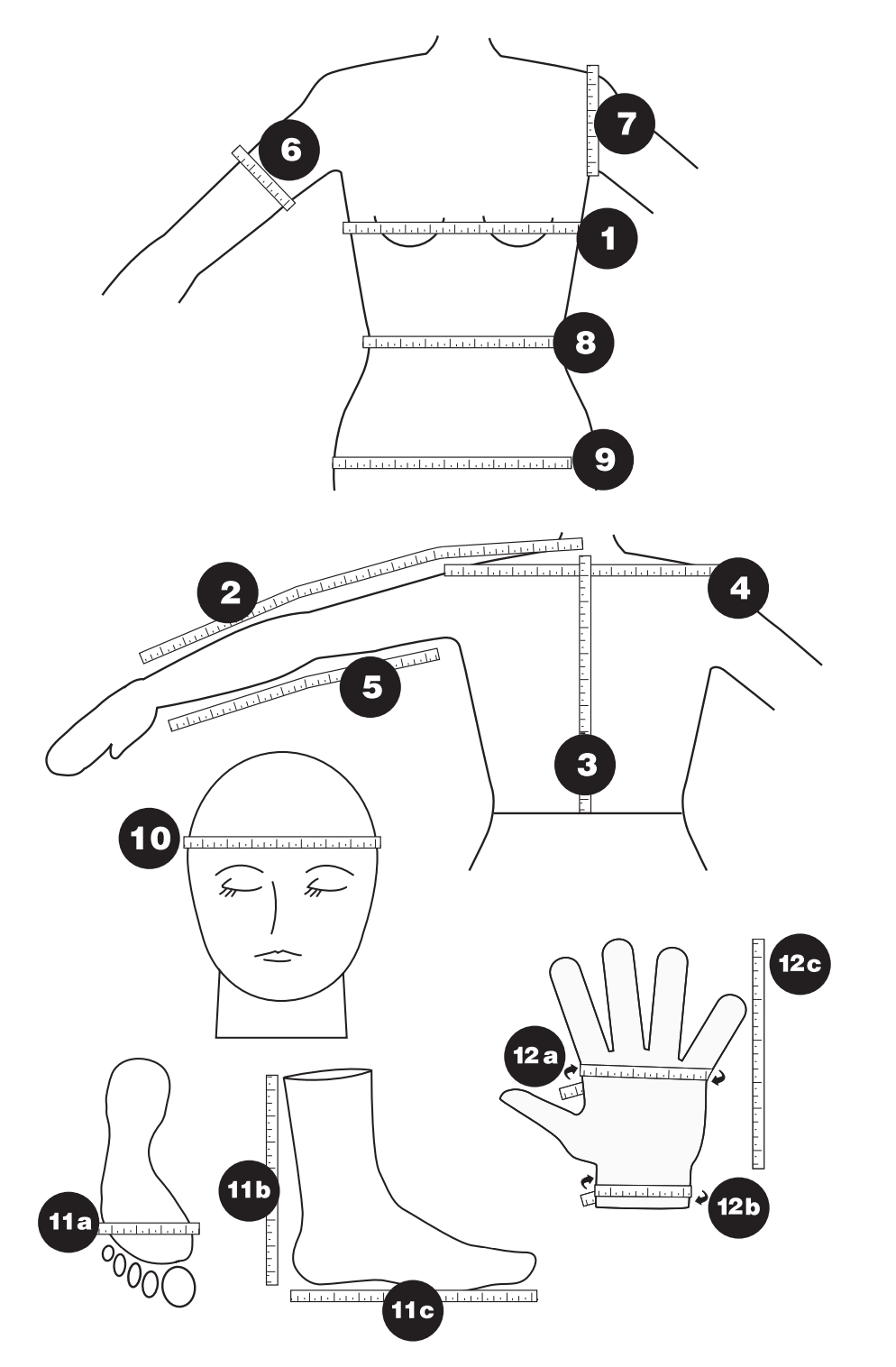 Diagram from CYC on Body Measurements