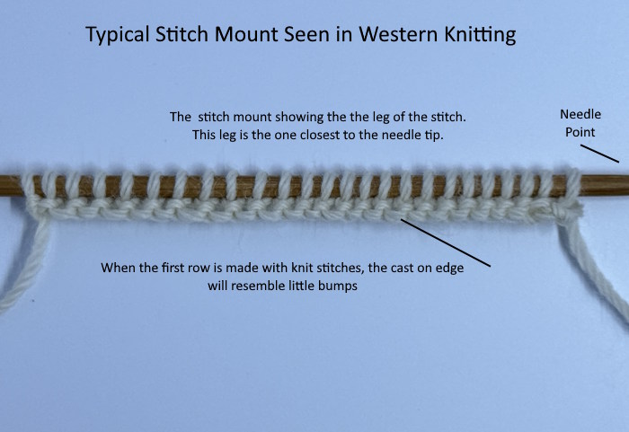 A knitting needle with the cast on edge of knit stitches. A knitting needle with the cast on edge of knit stitches.