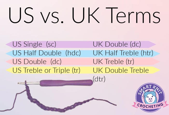 Difference between UK and US terms in crochet Difference between UK and US terms in crochet
