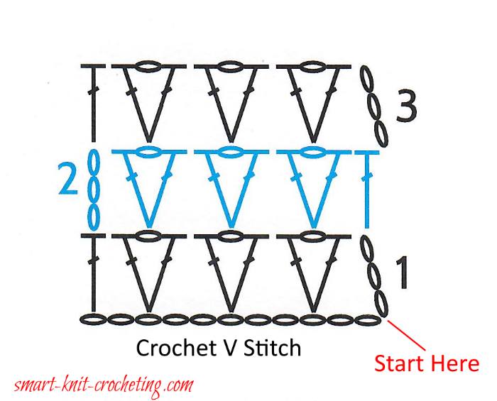 basic crochet stitches diagrams