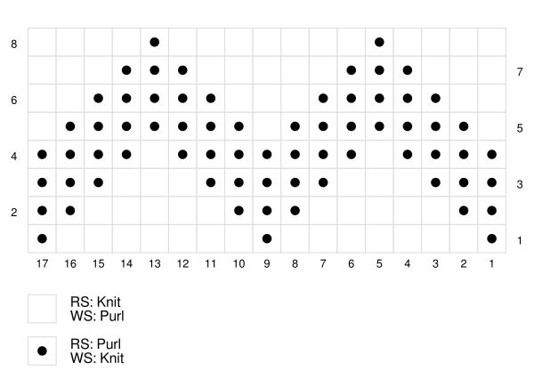 Waved Welt Knit Stitch Instructions in Chart Form Directions for working the waved welt knit stitch in chart form.