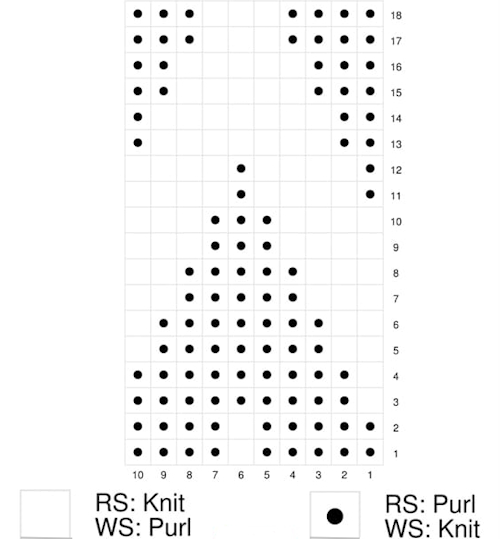 Instructions for working the wide chevron zig zag knit stitch in chart form.