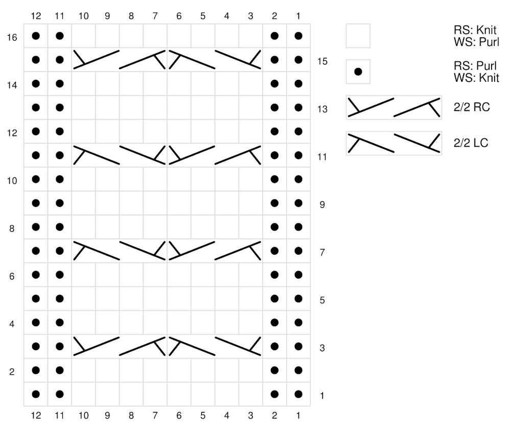 A knitting chart showing the xo cable pattern
